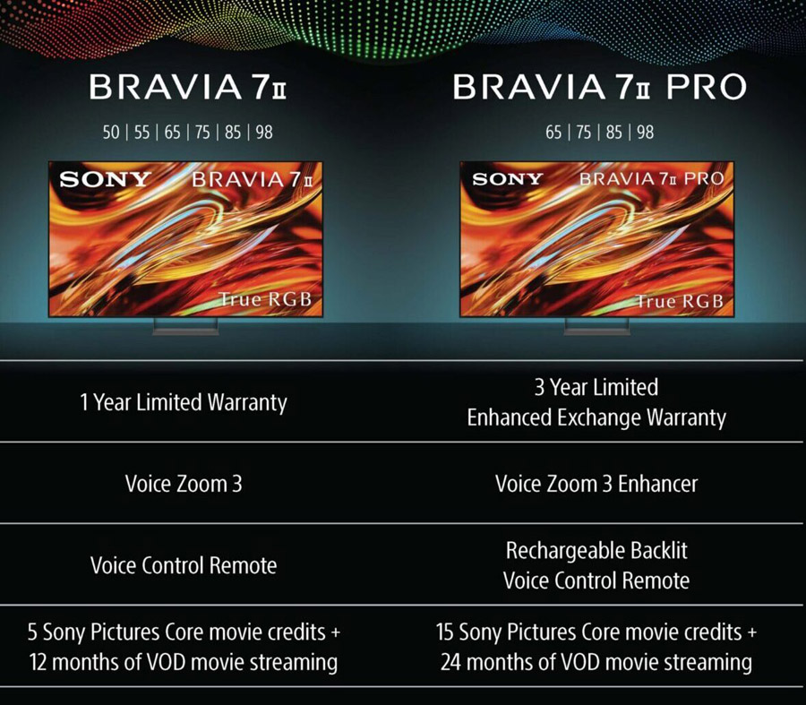 Sony-2026-BRAVIA-7ll-7ll-PRO-RGB-Comparison-scaled-e1779752388705-900px