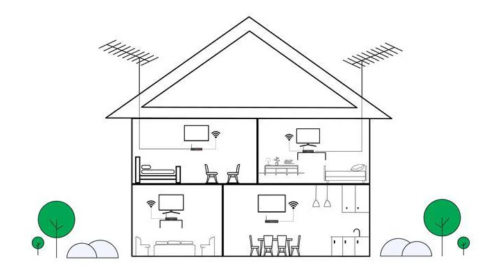 ZapperBox-Whole-Home-Sharing-900px