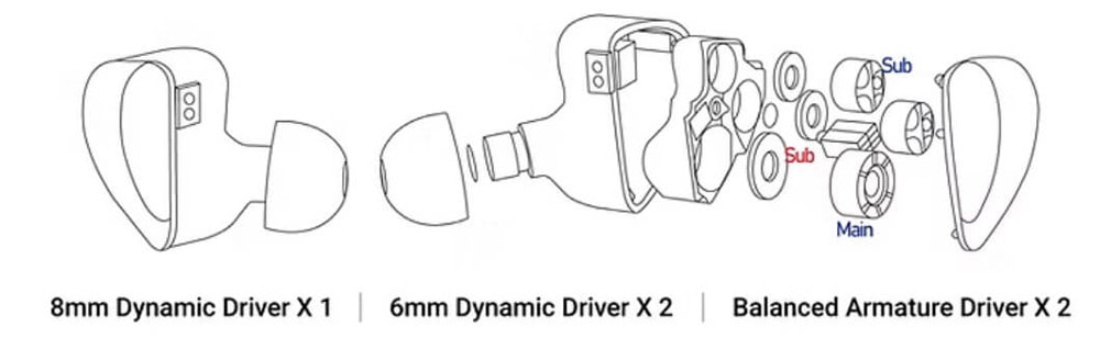 activo-scoop-diagram