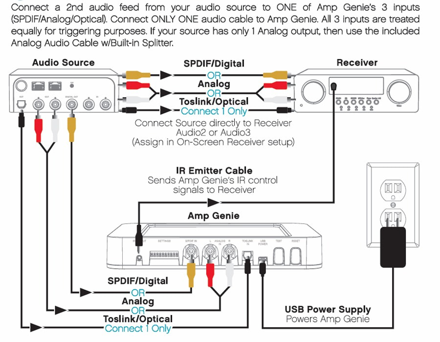 amp-genie-diagram