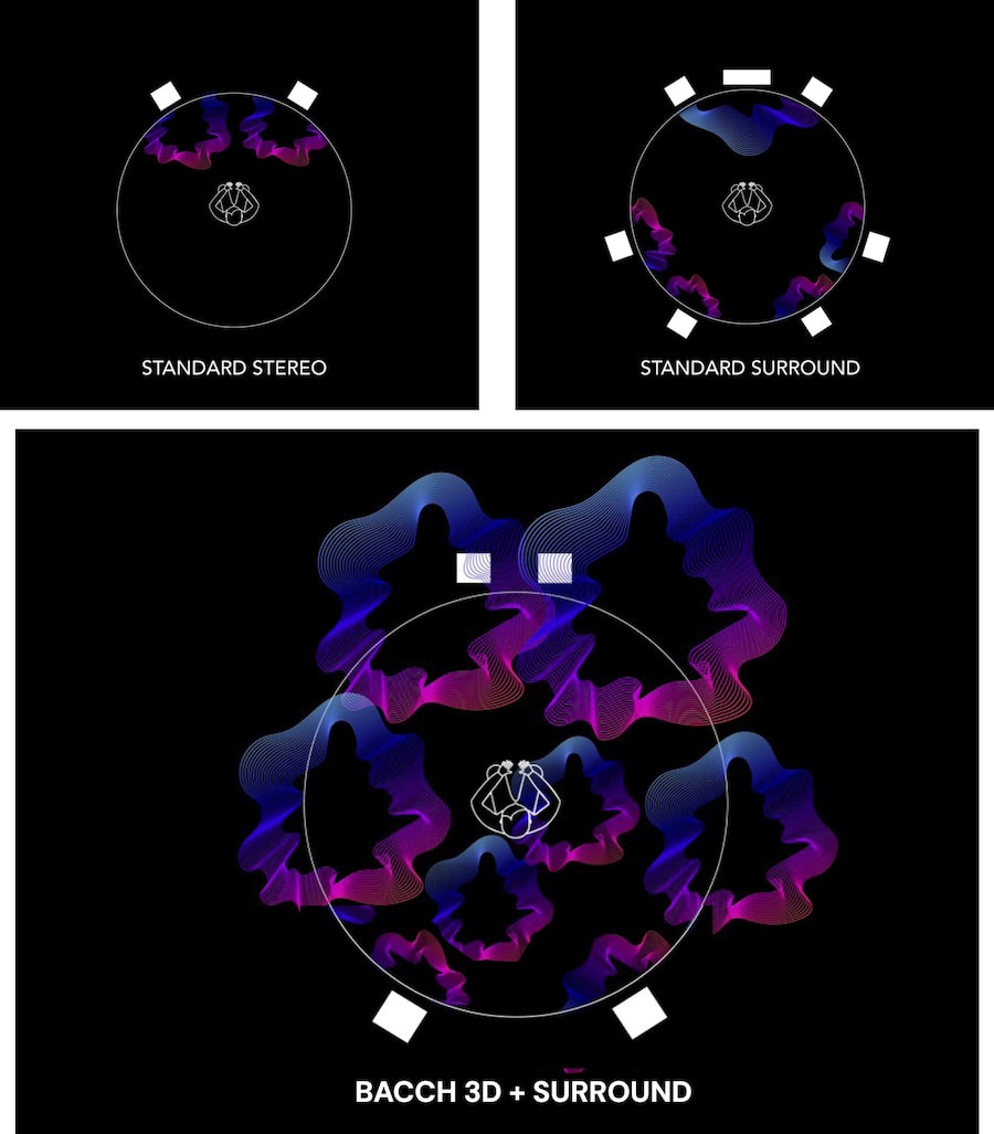bacch-3d-surround-illustration