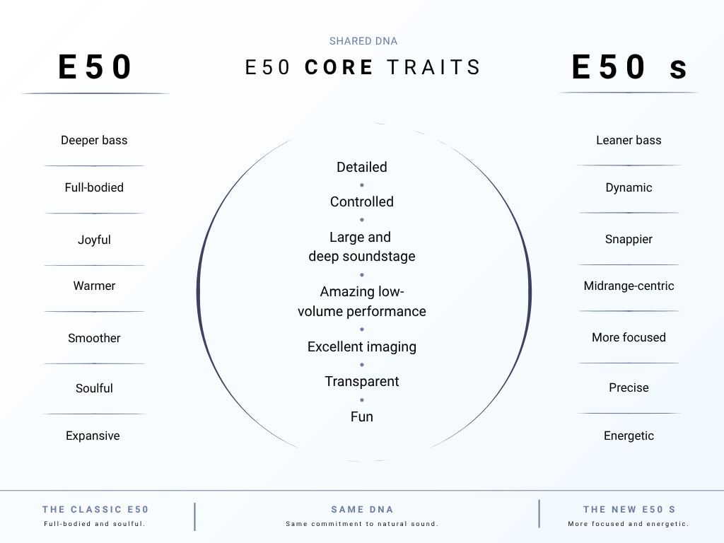 buchardt-e50-vs-e50s