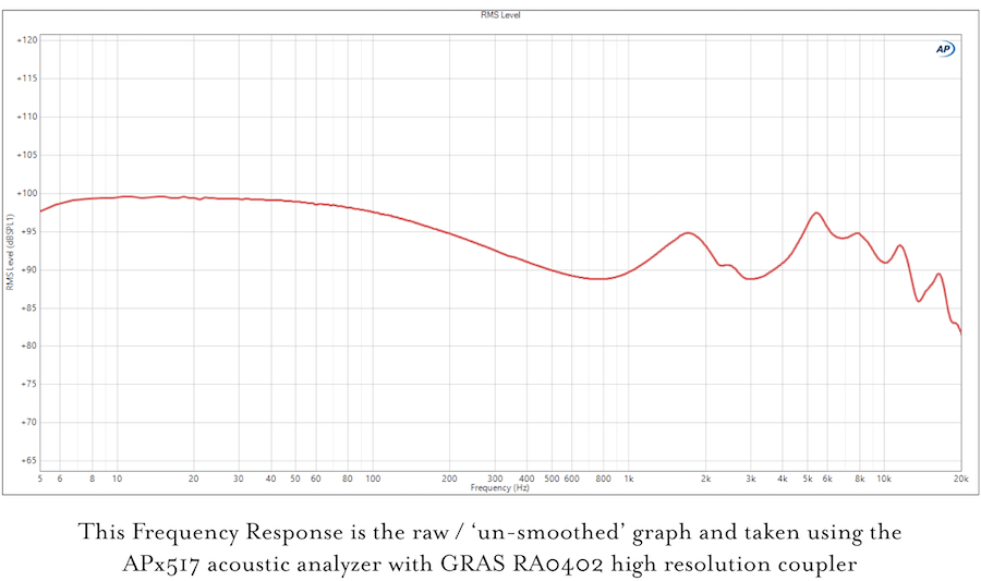 Campfire-Audio-Grand-Luna-iem-Frequency-Graph