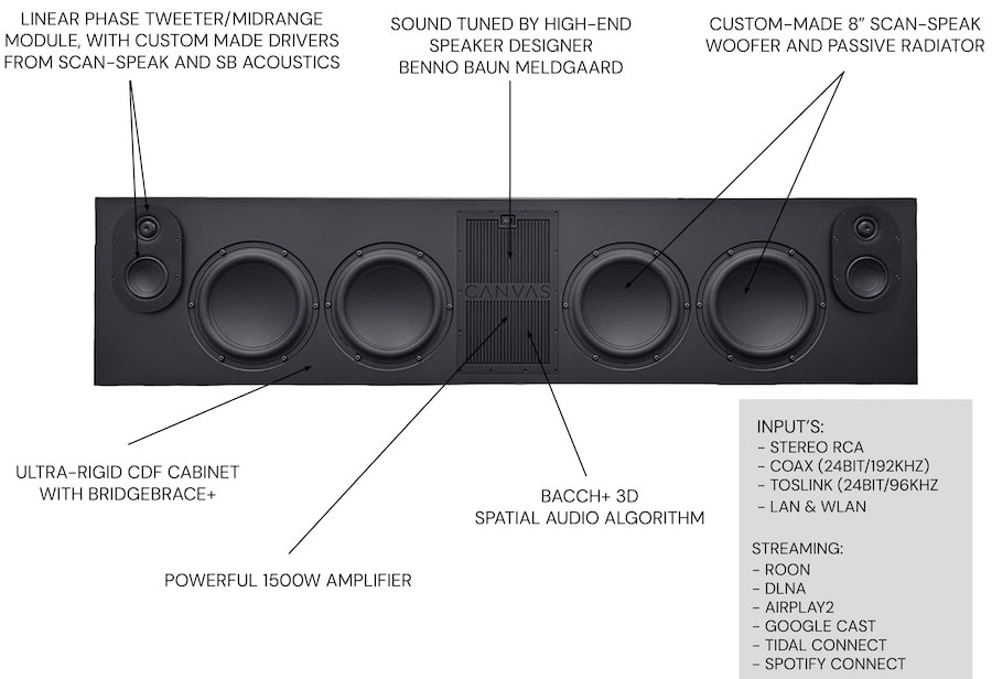 canvas-l-features