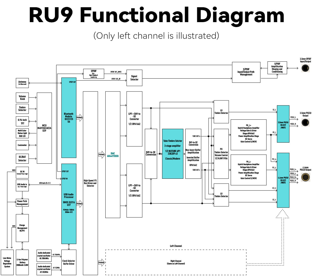 cayin-ru9-functional-diagram