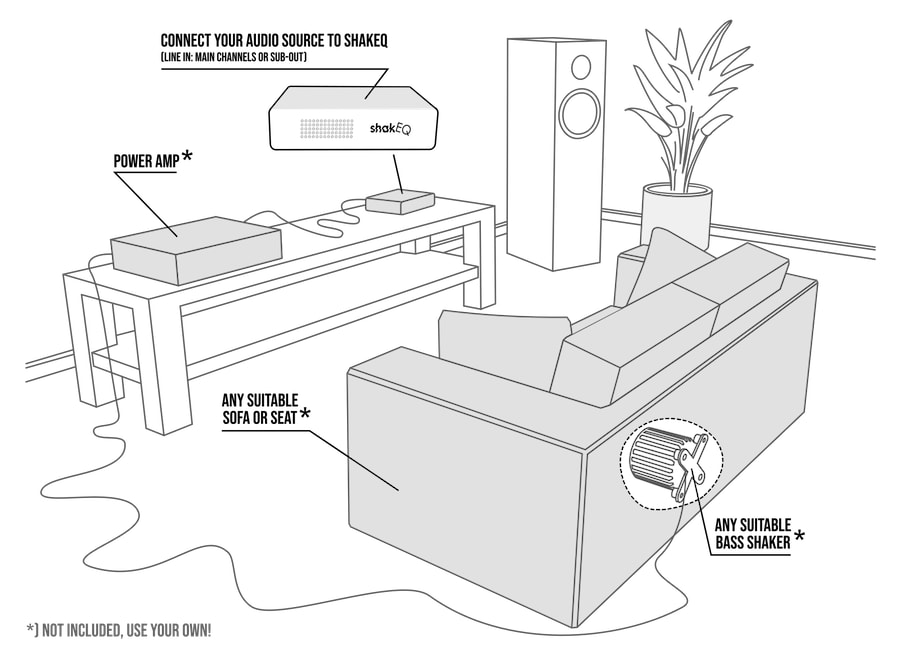 dspeaker-shakeq-diagram