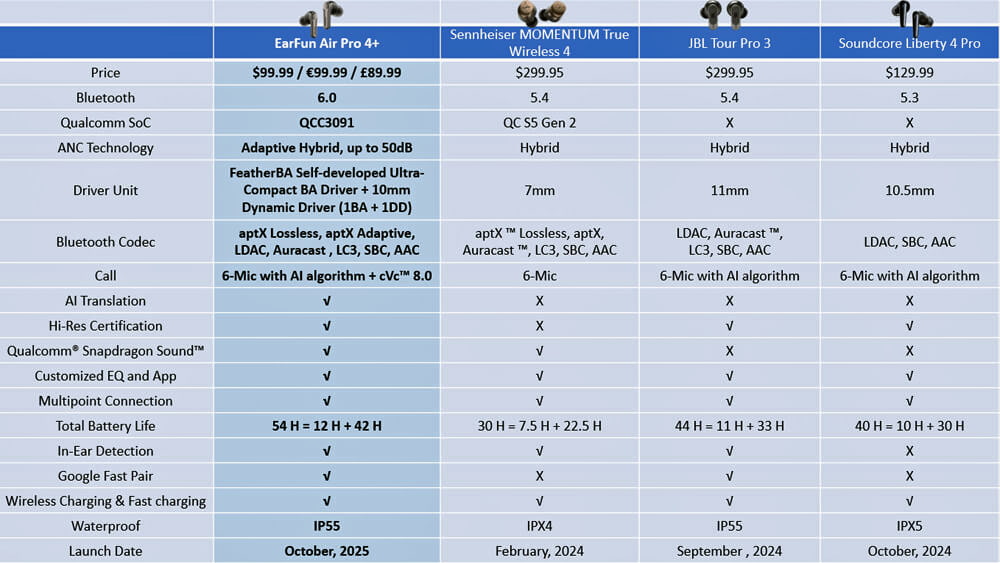 earfun-air-pro-4-plus-comparison-chart