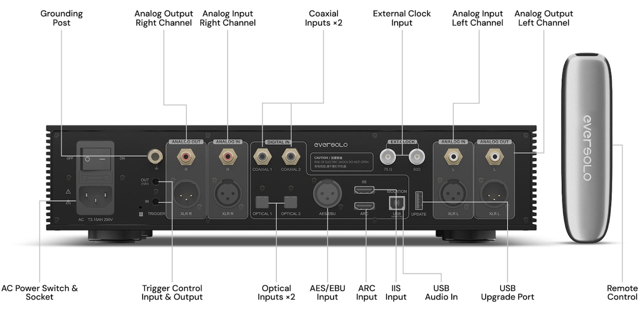 eversolo-dac-z10-rear-labeled