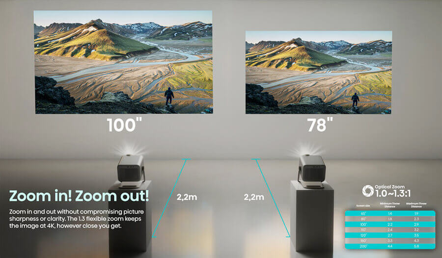 hisense-zoom-in-out