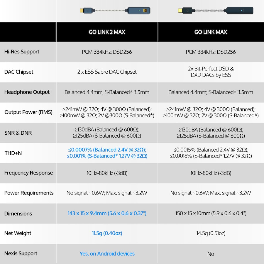 ifi-go-link-2-max-comparison-table