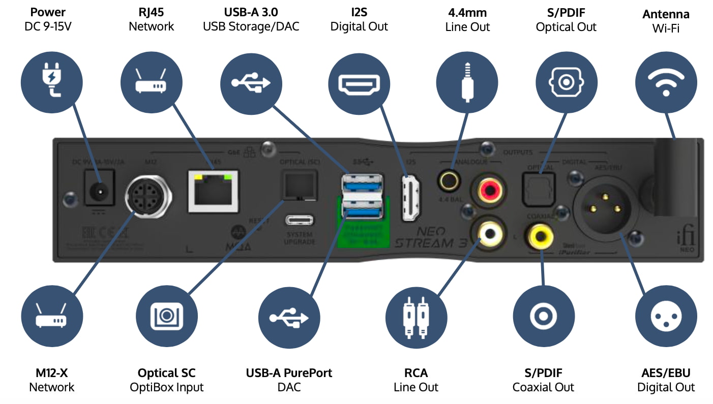 ifi-neo-stream-3-rear