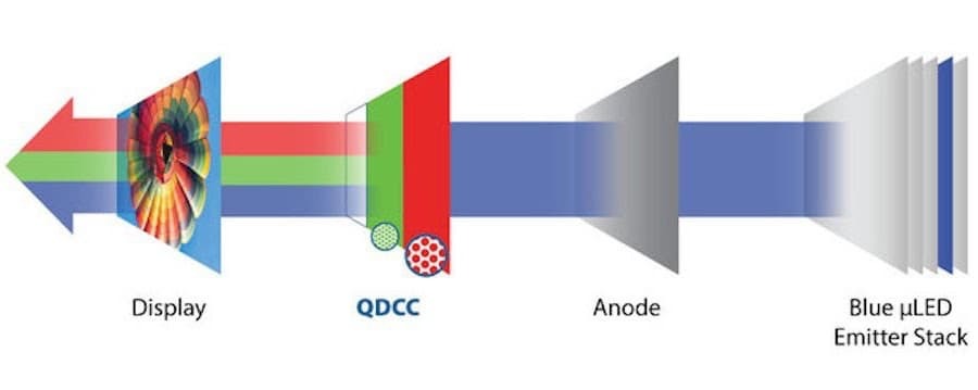 QD-OLED
