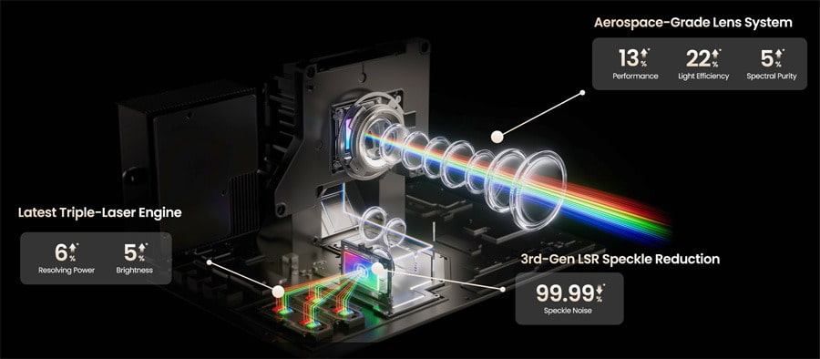 jmgo-triple-laser-engine