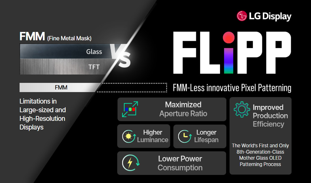 lg-display-flipp-vs-tft-features