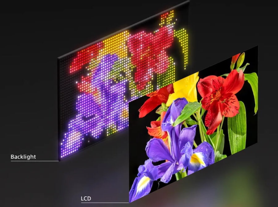 Micro RGB TV Technology Example