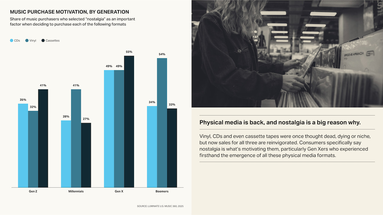 music-purchase-motivation-by-generation-2026-06