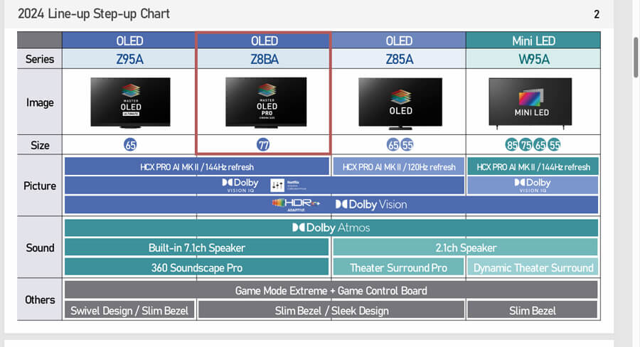 panasonic-tv-comparison-900