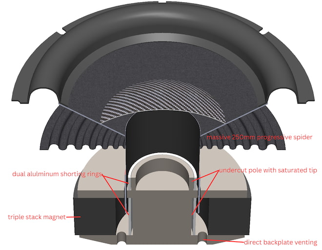 ps-audio-foundry-f12-driver-cutaway