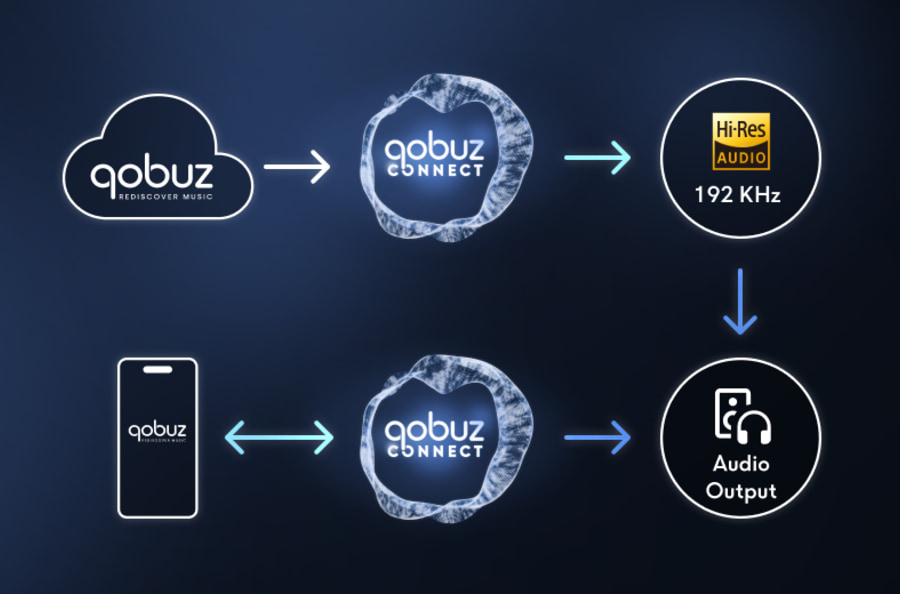 qobuz-connect-diagram
