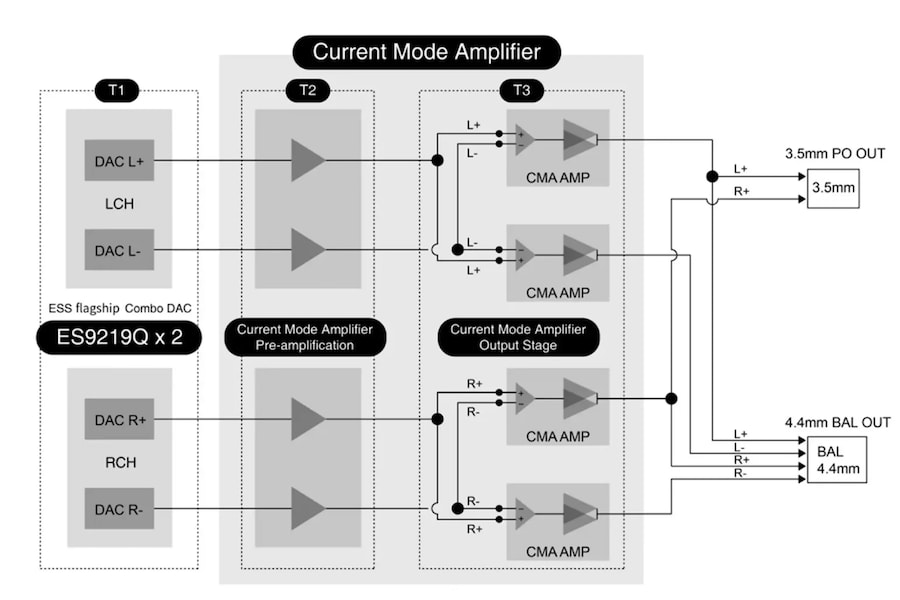 questyle-m18i-amplifier-diagram