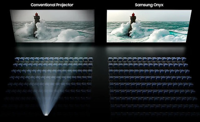 samsung-onyx-cinema-led-vs-projector
