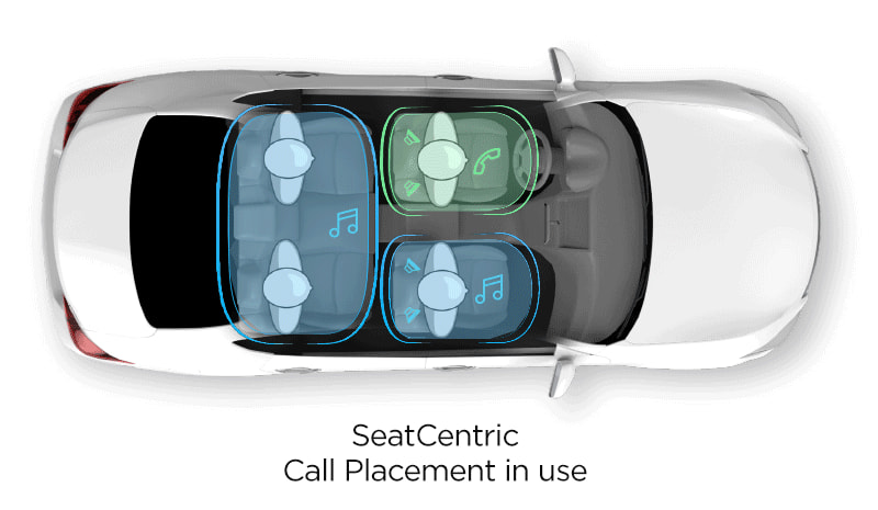 seatcentric-call-placement