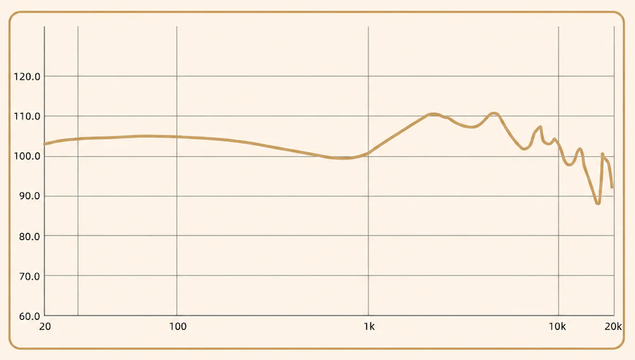 sivga-lyrebird-iem-frequency-response