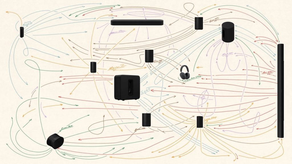 Sonos Fabric ecosystem