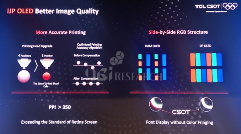 TCL to Offer IJP OLED Monitors and Notebook Screens. Are Consumer OLED ...