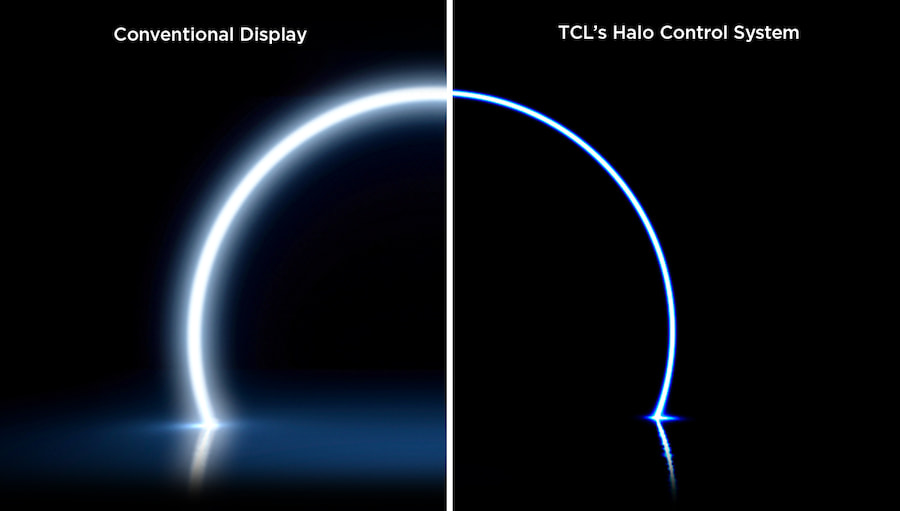tcl-halo-control-system-vs-convential-display
