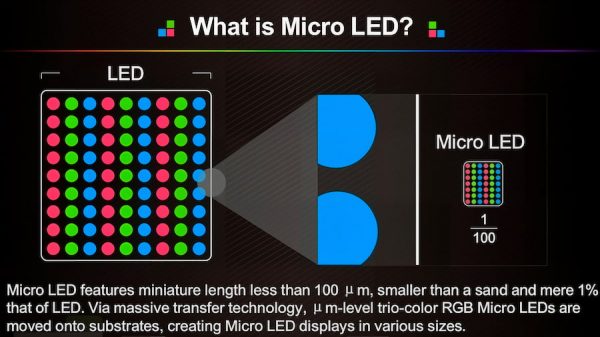 WTF is MicroLED? - ecoustics.com