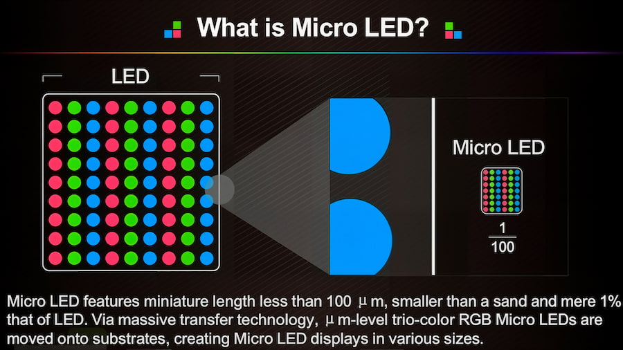 What is MicroLED?