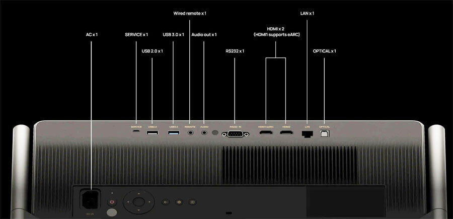 xgimi-titan-connections
