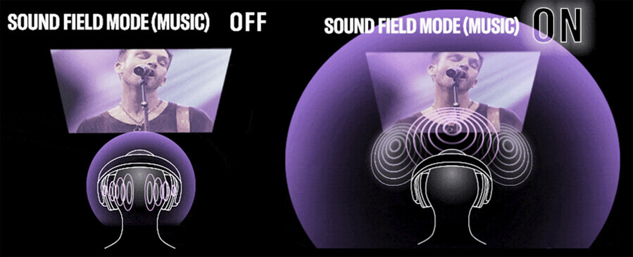 yamaha-soundfield-music