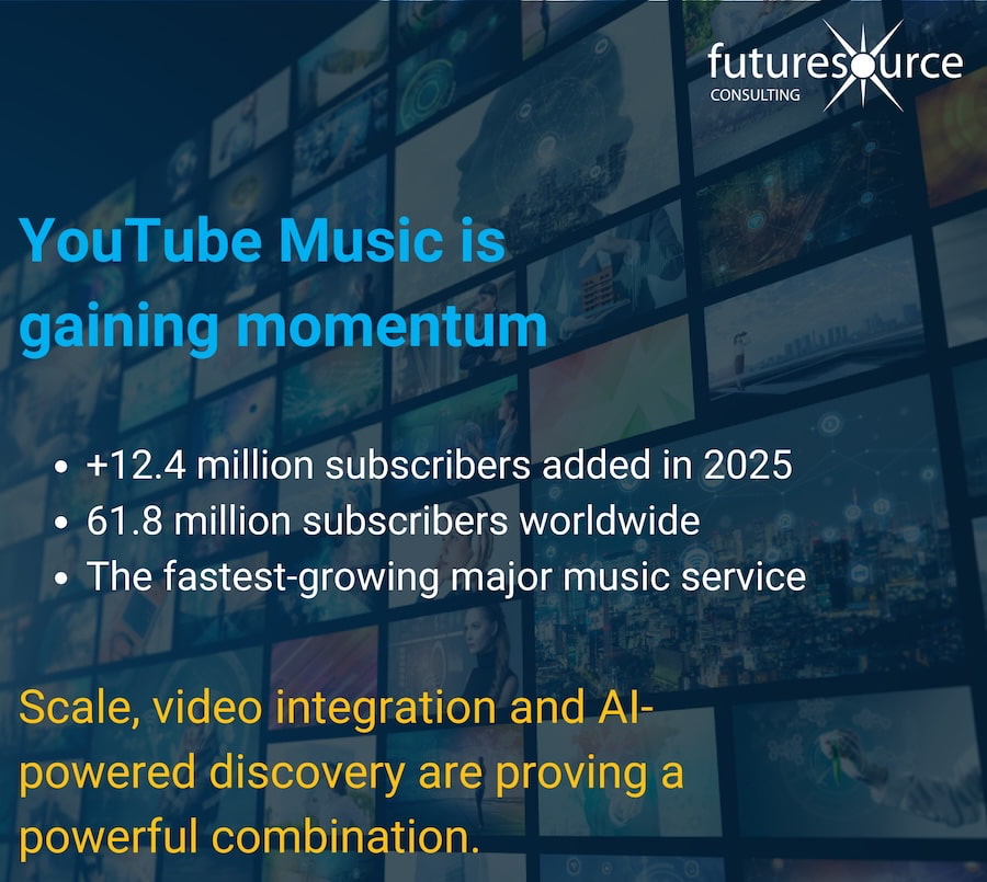 youtube-music-futuresource-2026